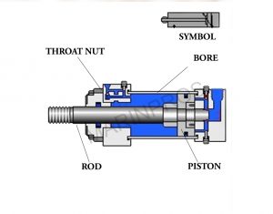 hydraulic cylinder repair tuzla